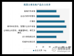 各类新型的农业机械如烘干机、精准灌溉、温室