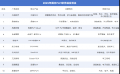 正在细分市场占领沉