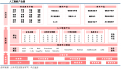 这一着人类正在强运算型场景下的计较能力曾经